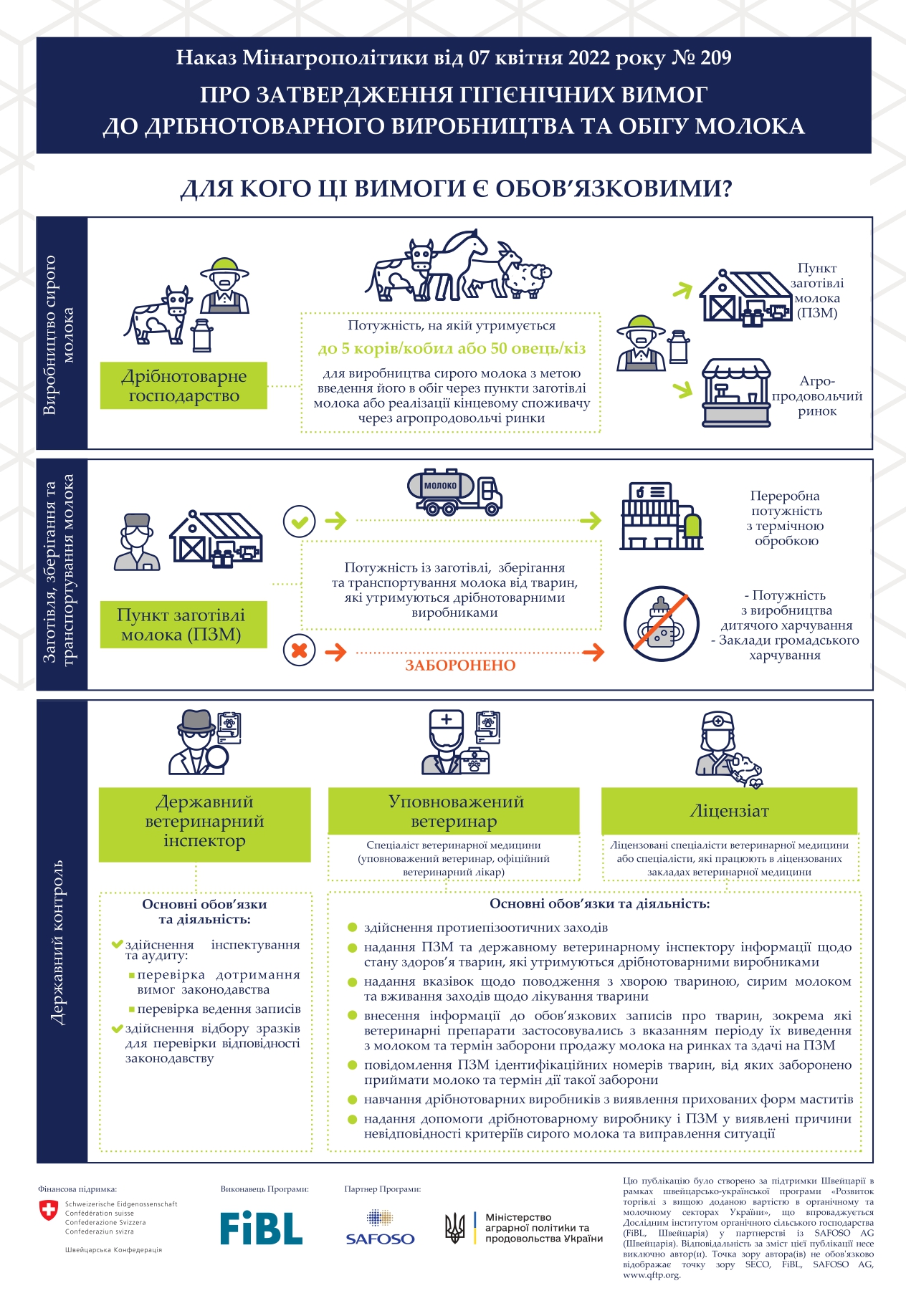 інфографіка Для кого 297х307 мм_прінт (1)_page-0001