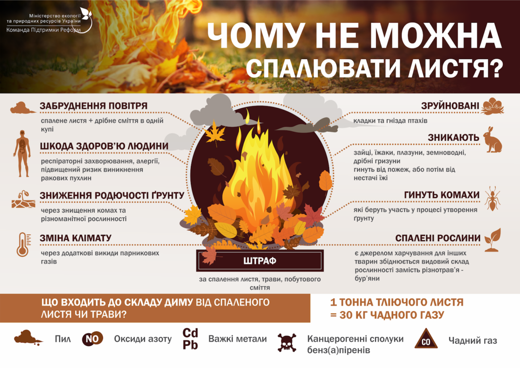 infohrafiky_spaliuvannia-lystia_2-1030x729