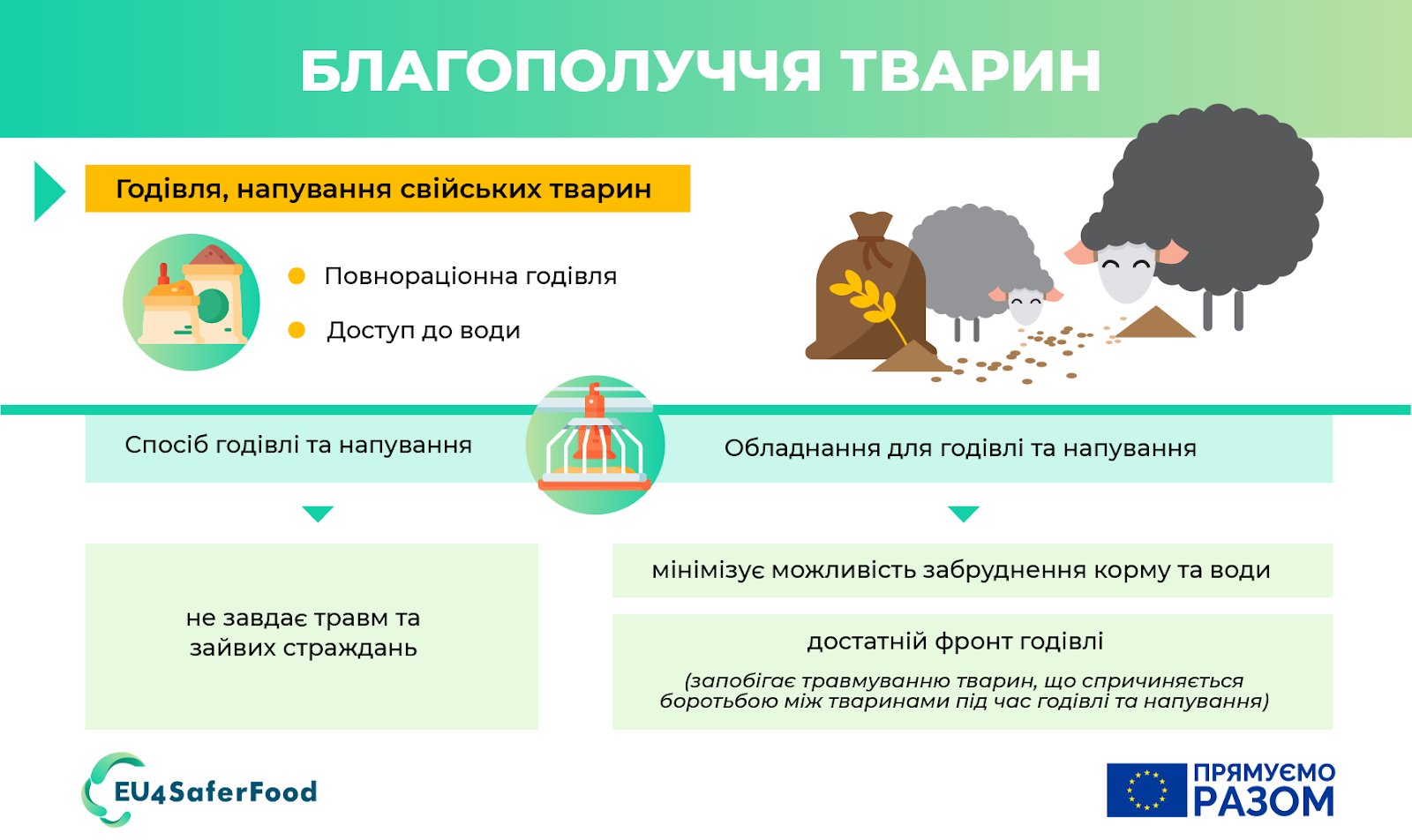 Infographic-03_AW_Годівля