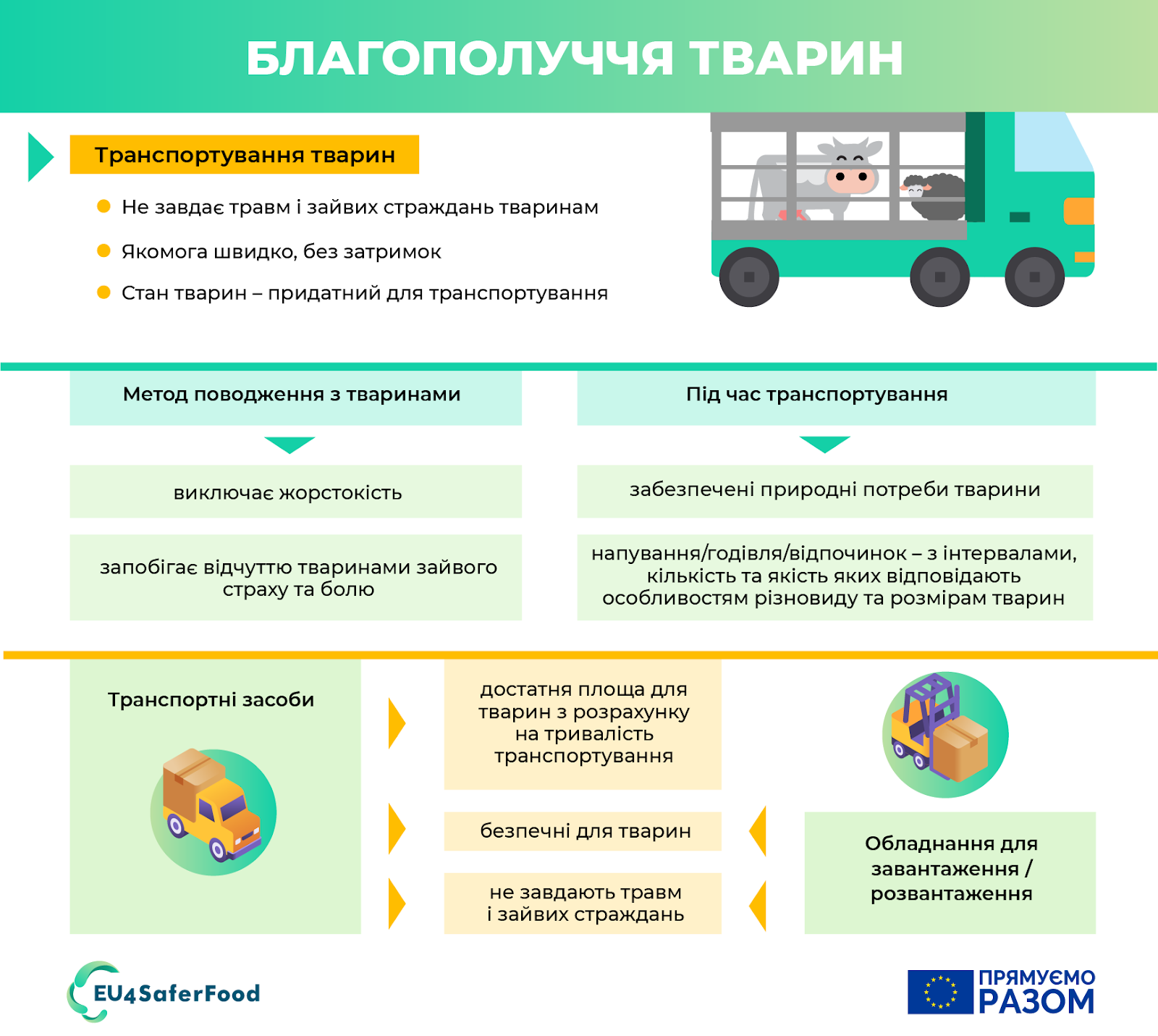 Infographic-04_AW_Транспортування