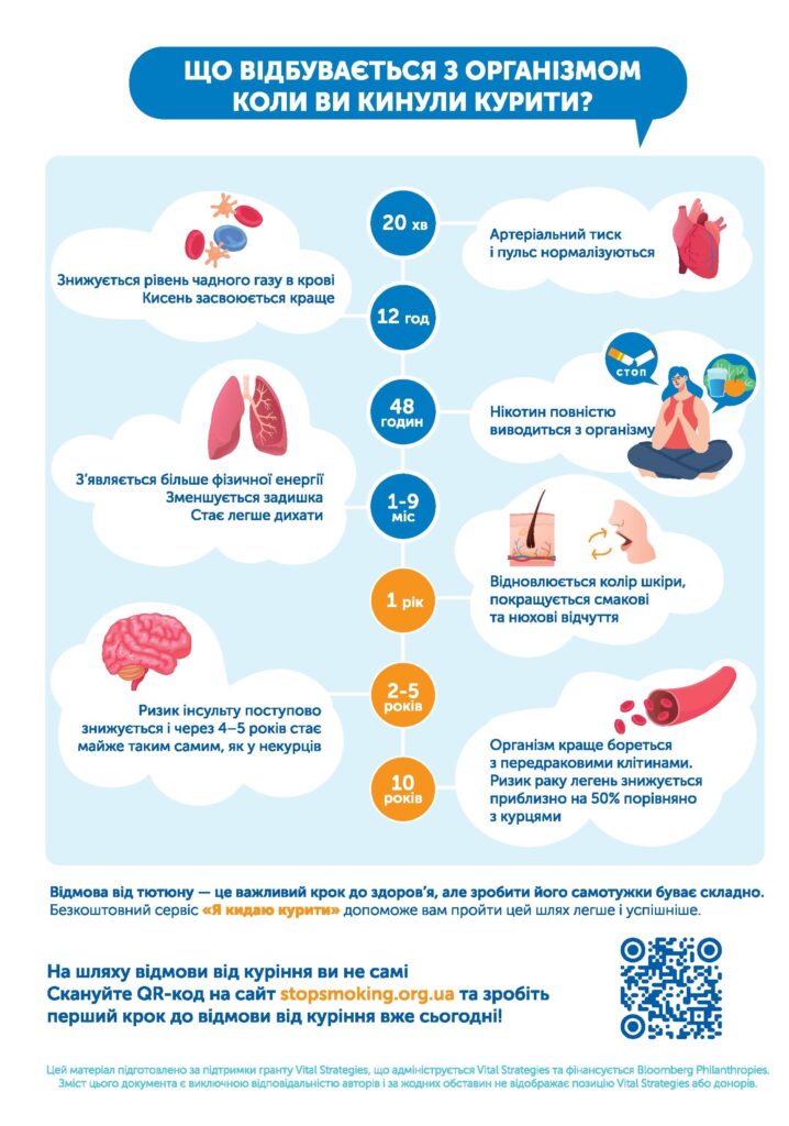 A5_liflet_SHHo-varto-znati-pro-nikotin_1-1-718x1024