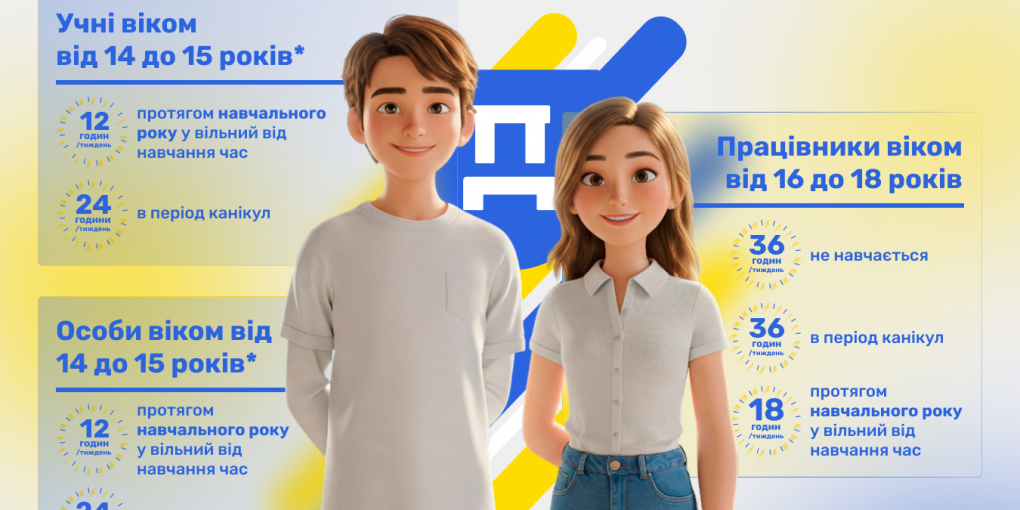 Держпраця